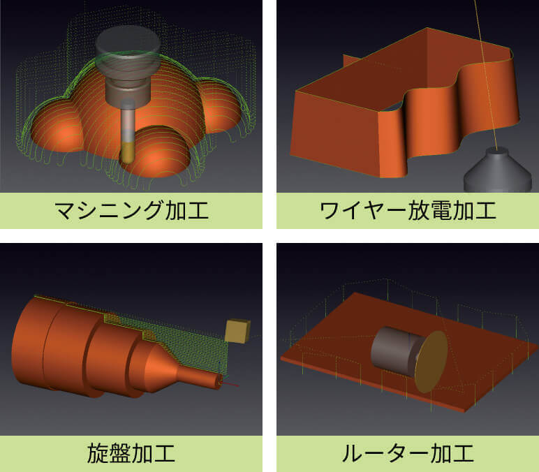 シミュレーション機能（描画機能）