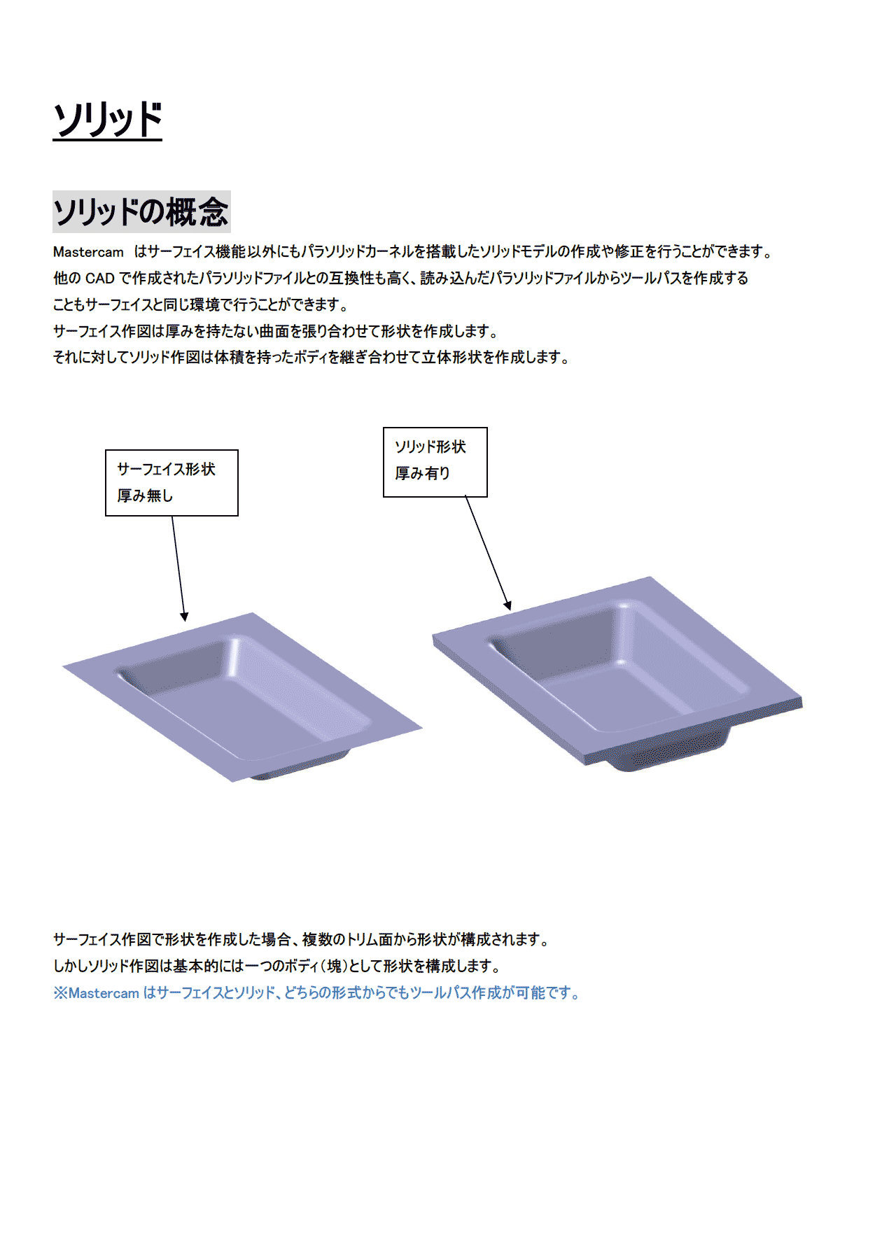 ソリッドの概念