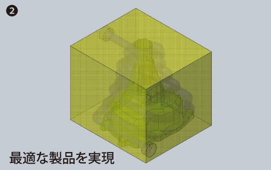 最適な製品を実現