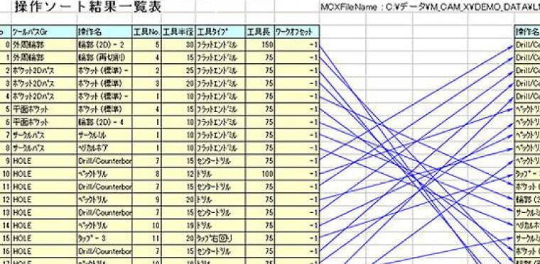 工程ソートは対話で確認するだけでなくアンドゥ処理や最初への復元も可能