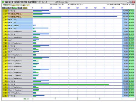 工程毎の切削距離と切削時間を表示