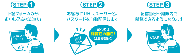 お申し込みの流れ